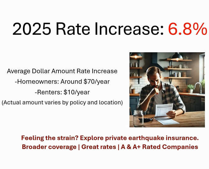 CEA earthquake insurance rate increase, and homeowner looking at the increased bill